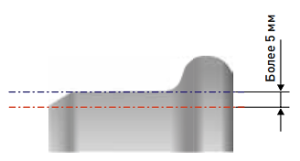 равномерный прокат по кругу катания более 5 мм;