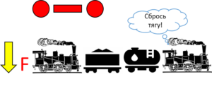 Следование с подталкивающим локомотивом Требование прекратить подталкивание но не отставать от поезда