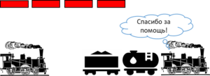 Следование с подталкивающим локомотивомТребование прекратить подталкивание и возвращаться обратно звуковой сигнал ржд