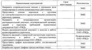 Акт-допуск для производства работ по реконструкции,капитальному ремонту, техническому перевооружениюв электроустановках на территории структурных подразделенийОАО «РЖД»