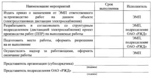 Акт-допуск для производства работ по реконструкции,капитальному ремонту, техническому перевооружениюв электроустановках на территории структурных подразделенийОАО «РЖД»