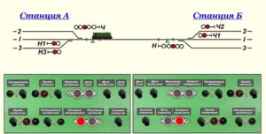 Расположение кнопок подачи блокировочного сигнала на аппарате управления дежурного по станции