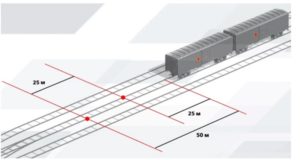 Рисунок 4.96 – Схема укладки охранных тормозных башмаков