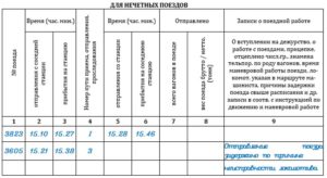 Пример записи в журнале движения поездов о задержке отправления поезда