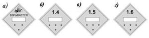 Рисунок 5.101 – Знаки опасности для взрывчатых материалов: а - подклассов 1.1 - 1.3; б - подкласса 1.4; в - подкласса 1.5; г - подкласса 1.6; * - место нанесения класса; ** - место нанесения подкласса и группы совместимости; *** - место нанесения группы совместимости; - место нанесения номера аварийной карточки. 