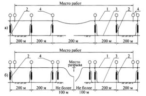 Рисунок 16 — Схема заземления на участке переменного тока: при поврежденной и отключенной контактной подвески (а); при полном разрыве проводов контактной подвески (б)