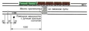 Ограждение поезда при вынужденной остановке на перегоне