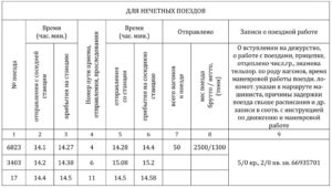 Образец заполнения журнала движения поездов ДУ-2