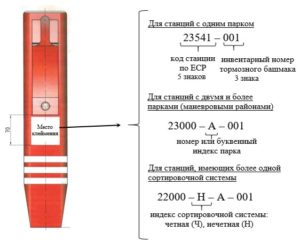 Рисунок 5.106 – Маркировка тормозных башмаков