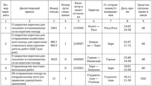 Рисунок 5.87 – Заполнение журнала ДУ-58