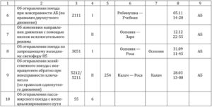 Рисунок 5.87 – Заполнение журнала ДУ-58