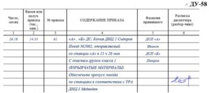 Рисунок 5.146 д – Пример приказа поездного диспетчера ДУ -58