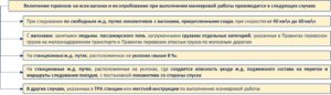 Рисунок 4.88 – Перечень случаев, в которых требуется включение тормозов на всех вагонах и их опробование при выполнении маневровой работы Меры предосторожности, исключающие возможность столкновений с железнодорожным подвижным составом, а также самопроизвольного движения вагонов за пределы полезной длины железнодорожного пути, включают: постановка стрелок в изолирующее положение, укладка тормозных башмаков под отдельные группы вагонов и другие. 