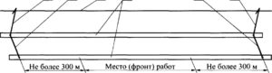 Рисунок 6 — Схема заземления контактной сети при работах со сплошной сменой рельсов на участках постоянного токаб) при переменном токе — основные заземляющие штанги должны быть установлены по обе стороны от места работ, но не далее 200 м от него. Кроме того, для снятия наведенного напряжения с отключенной контактной подвески по фронту работ устанавливаются дополнительные заземляющие штанги так, чтобы каждый разрыв рельсовой нити находился между заземляющими штангами, расположенными друг от друга не далее 200 м (рисунок 7).