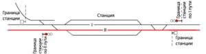 Границы железнодорожной станции на двухпутных участках по каждому в отдельности главному железнодорожному пути