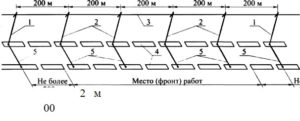 Рисунок 8 — Схема заземления контактной сети при работах со сплошной сменой рельсов на участках переменного тока и наличия разрывов рельсовых нитей