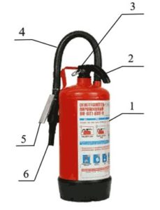 Огнетушители со встроенным газовым источником давления ОП-4(г) (ранг 2А, 55В, С, Е), ОП-5(г) (ранг 2А, 70В, С, Е).