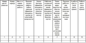  НАРЯД-ДОПУСК ДЛЯ РАБОТЫ В ЭЛЕКТРОУСТАНОВКАХ И УКАЗАНИЯ ПО ЕГО ЗАПОЛНЕНИЮ