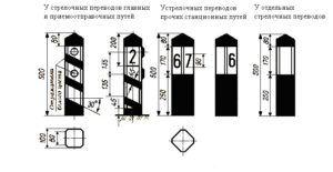 Предельные столбики