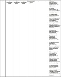 ГРУППЫПО ЭЛЕКТРОБЕЗОПАСНОСТИ ЭЛЕКТРОТЕХНИЧЕСКОГО(ЭЛЕКТРОТЕХНОЛОГИЧЕСКОГО) ПЕРСОНАЛА И УСЛОВИЯ ИХ ПРИСВОЕНИЯ