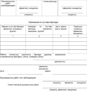  НАРЯД-ДОПУСК ДЛЯ РАБОТЫ В ЭЛЕКТРОУСТАНОВКАХ И УКАЗАНИЯ ПО ЕГО ЗАПОЛНЕНИЮ