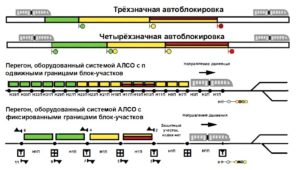 системы интервального регулирования движения поездов
