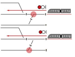 открытие светофоров, соответствующих данному маршруту, если стрелки не поставлены в положение по маршруту или охранное;