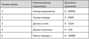 Последовательность вводимых параметров на БВЛ-КХ 