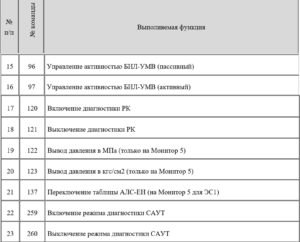 Перечень команд БЛОК