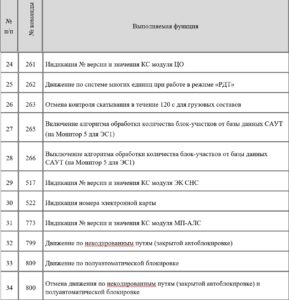 Перечень команд БЛОК