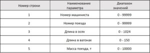 Последовательность вводимых параметров для ССПС КЛУБ-УП Л230