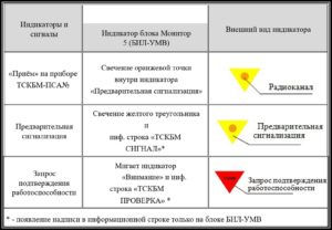 Отображение сигналов при контроле бодрствования машиниста