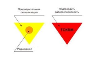 Отображение сигналов при контроле бодрствования 