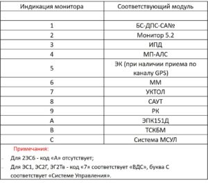 Диагностическая информация 