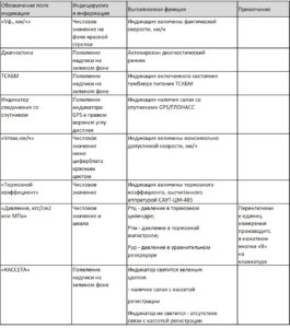 Описание индикаторов информации