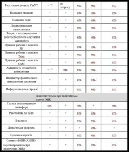 Отображение информации на блоках индикации комплекса БЛОК 