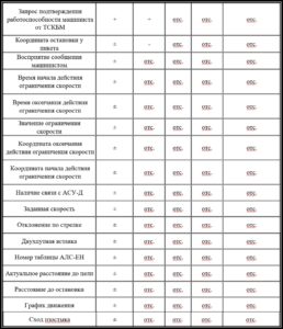 Отображение информации на блоках индикации комплекса БЛОК 