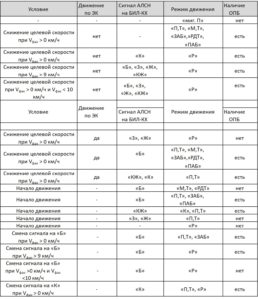 Однократные проверки бдительности машиниста (водителя) и снятие напряжения с ЭПК