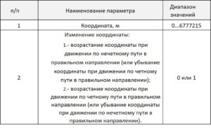 Ввод координаты и характера ее изменения