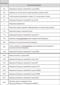 Перечень команд КЛУБ-У 