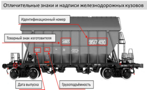 Отличительные знаки и надписи железнодорожных кузовов