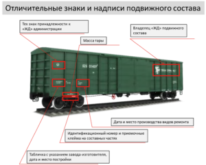 отличительные знаки и надписи железнодорожного подвижного состава