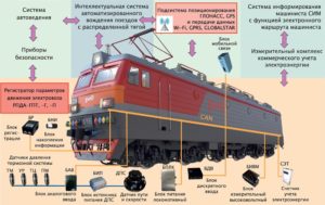 неисправность системы регистрации и анализа параметров работы подвижного состава;