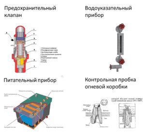 неисправность питательного прибора, предохранительного клапана, водоуказательного прибора, течь контрольной пробки огневой коробки котла паровоза;
