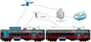 неисправность системы определения географической координаты местоположения;