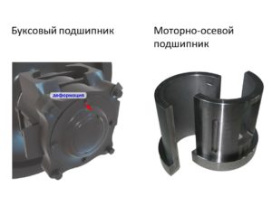 неисправность буксового или моторно-осевого подшипника;