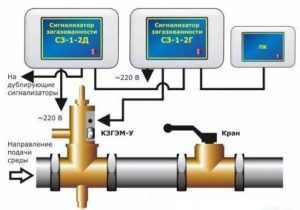 неисправность системы газоподготовки и системы контроля загазованности