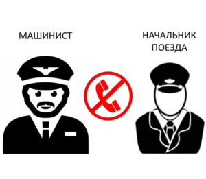 неисправность радиосвязи начальника (механика-бригадира) пассажирского поезда с машинистом локомотива в пассажирском вагоне с радиокупе (штабном вагоне)