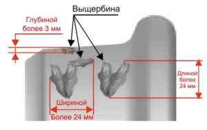 выщербину, раковину или вмятину на поверхности катания колесных пар глубиной более 3 мм и длиной или шириной более 24 мм;