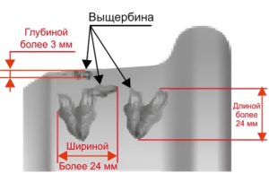 выщербину, раковину или вмятину на поверхности катания колесных пар глубиной более 3 мм и длиной или шириной более 24 мм.